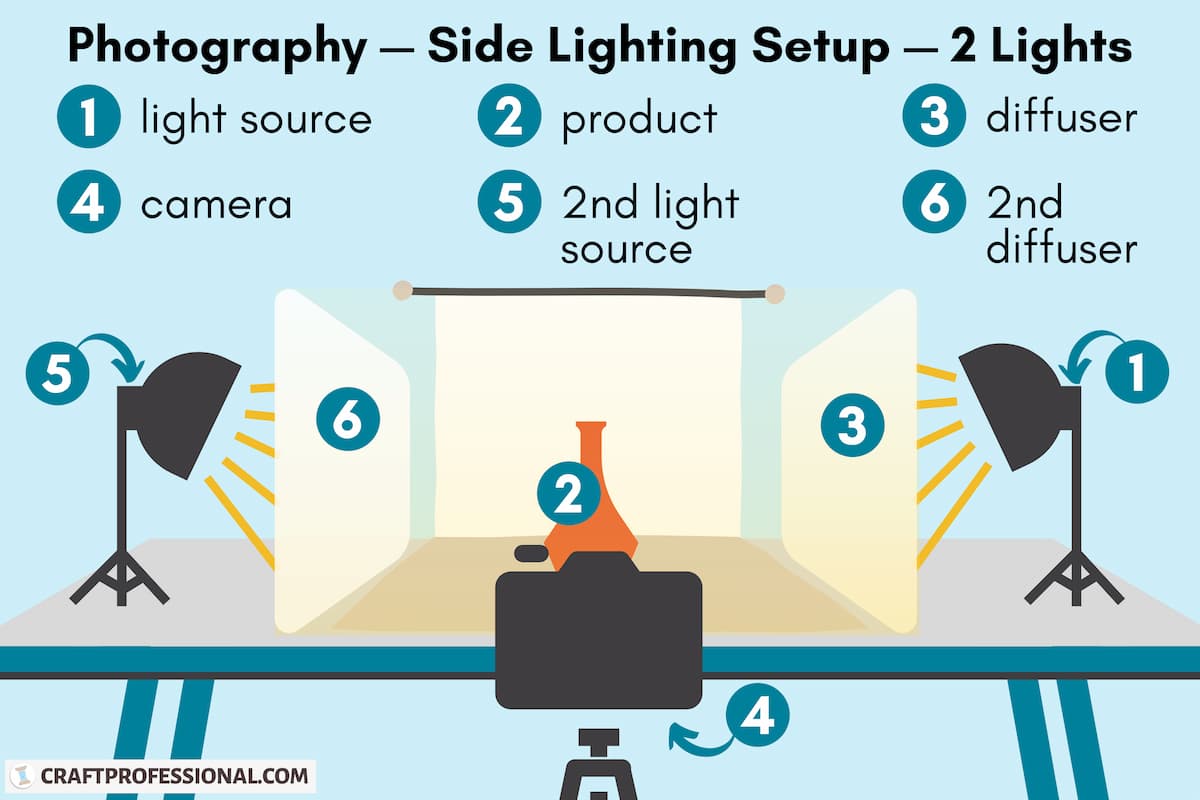 How to Use Petromax Lamps for Professional-Grade Outdoor Photography