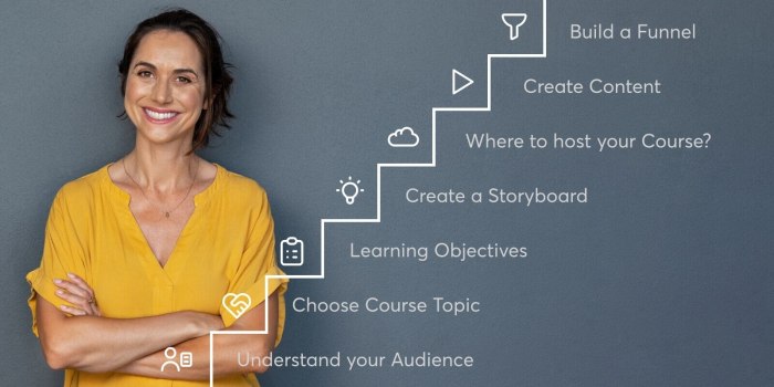 How Create Online Course A Comprehensive Guide